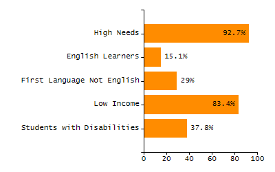 Bar chart showing student race and ethnicity percentages. White: 78%, Native Hawaiian or Other Pacific Islander: 0.5%, Multi-Race, Not Hispanic or Latino: 3.3%, Hispanic or Latino: 10.1%, Black or African American: 3.6%, Asian: 4.5%, American Indian or Alaska Native: 0.1%.
