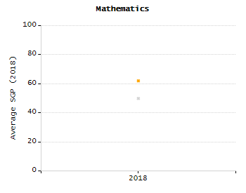 Bar chart showing student race and ethnicity percentages. White: 12.7%, Native Hawaiian or Other Pacific Islander: 0%, Multi-Race, Not Hispanic or Latino: 3.5%, Hispanic or Latino: 23.1%, Black or African American: 59%, Asian: 0.6%, American Indian or Alaska Native: 1.2%.