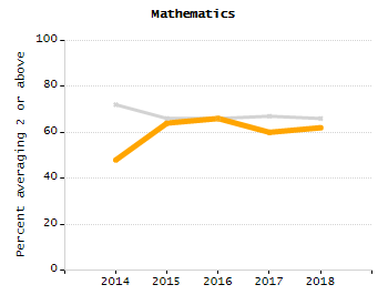 Bar chart showing student race and ethnicity percentages. White: 81.1%, Native Hawaiian or Other Pacific Islander: 0%, Multi-Race, Not Hispanic or Latino: 3.4%, Hispanic or Latino: 11.8%, Black or African American: 3%, Asian: 0.7%, American Indian or Alaska Native: 0%.