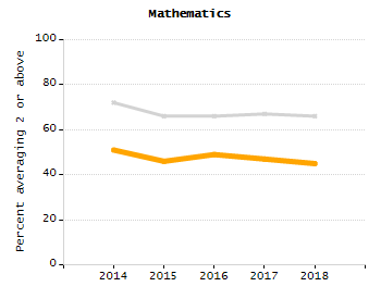 Bar chart showing student race and ethnicity percentages. White: 81.6%, Native Hawaiian or Other Pacific Islander: 0.2%, Multi-Race, Not Hispanic or Latino: 6%, Hispanic or Latino: 9.8%, Black or African American: 1.6%, Asian: 0.4%, American Indian or Alaska Native: 0.4%.