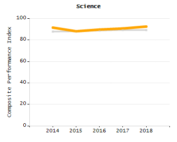 Bar chart showing student race and ethnicity percentages. White: 68.6%, Native Hawaiian or Other Pacific Islander: 0%, Multi-Race, Not Hispanic or Latino: 7.2%, Hispanic or Latino: 17.9%, Black or African American: 3.1%, Asian: 2.9%, American Indian or Alaska Native: 0.2%.