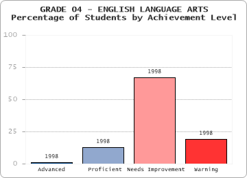 GRADE 04 - ENGLISH LANGUAGE ARTS - 