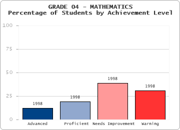 GRADE 04 - MATHEMATICS - 