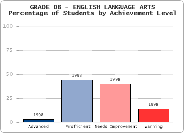 GRADE 08 - ENGLISH LANGUAGE ARTS - 