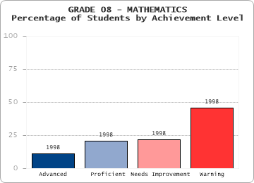GRADE 08 - MATHEMATICS - 
