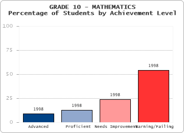GRADE 10 - MATHEMATICS - 