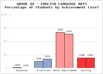 GRADE 04 - ENGLISH LANGUAGE ARTS - 