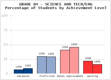 GRADE 04 - SCIENCE AND TECH/ENG - 