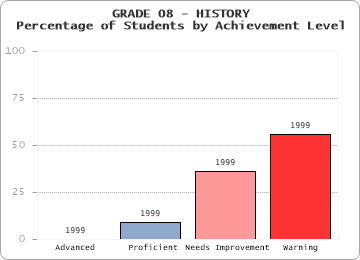 GRADE 08 - HISTORY - 