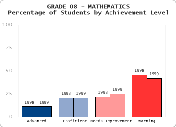 GRADE 08 - MATHEMATICS - 