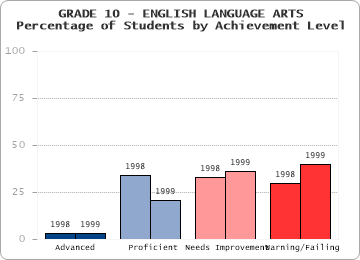 GRADE 10 - ENGLISH LANGUAGE ARTS - 