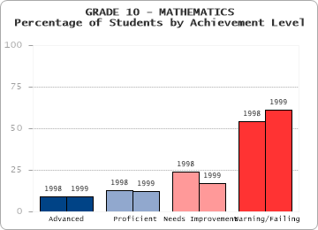 GRADE 10 - MATHEMATICS - 