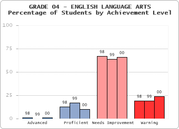 GRADE 04 - ENGLISH LANGUAGE ARTS - 