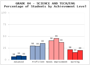 GRADE 04 - SCIENCE AND TECH/ENG - 