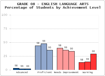 GRADE 08 - ENGLISH LANGUAGE ARTS - 