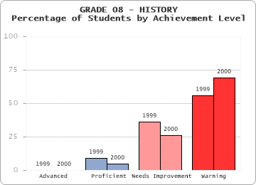 GRADE 08 - HISTORY - 