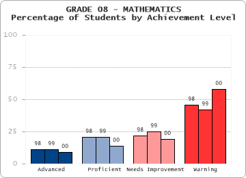 GRADE 08 - MATHEMATICS - 