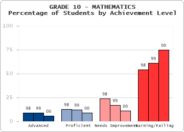GRADE 10 - MATHEMATICS - 