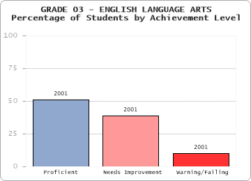 GRADE 03 - ENGLISH LANGUAGE ARTS - 