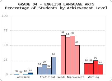GRADE 04 - ENGLISH LANGUAGE ARTS - 