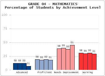 GRADE 04 - MATHEMATICS - 
