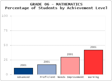 GRADE 06 - MATHEMATICS - 