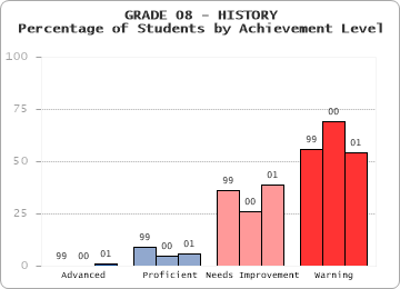 GRADE 08 - HISTORY - 