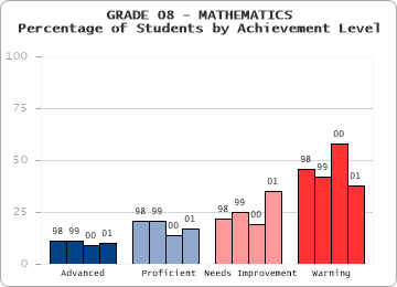 GRADE 08 - MATHEMATICS - 