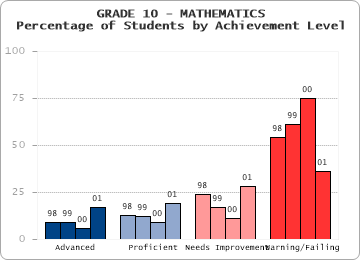 GRADE 10 - MATHEMATICS - 