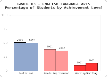 GRADE 03 - ENGLISH LANGUAGE ARTS - 
