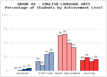 GRADE 04 - ENGLISH LANGUAGE ARTS - 