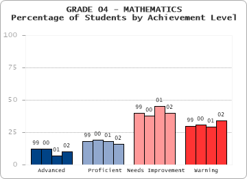 GRADE 04 - MATHEMATICS - 