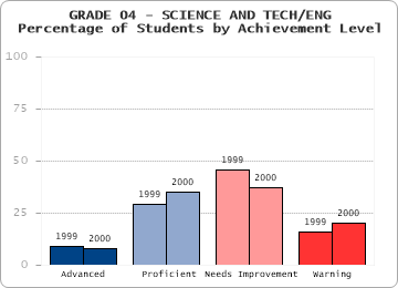GRADE 04 - SCIENCE AND TECH/ENG - 