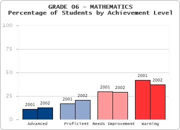 GRADE 06 - MATHEMATICS - 