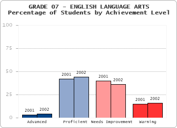 GRADE 07 - ENGLISH LANGUAGE ARTS - 