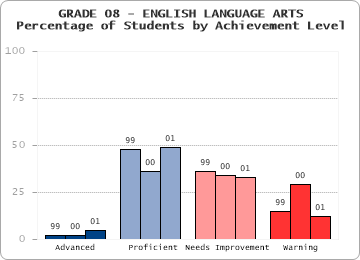 GRADE 08 - ENGLISH LANGUAGE ARTS - 