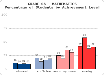 GRADE 08 - MATHEMATICS - 