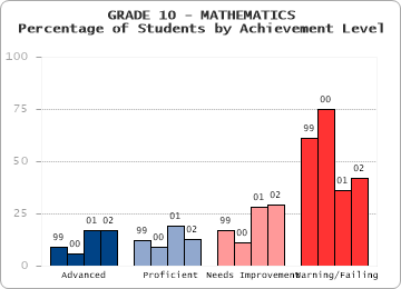 GRADE 10 - MATHEMATICS - 