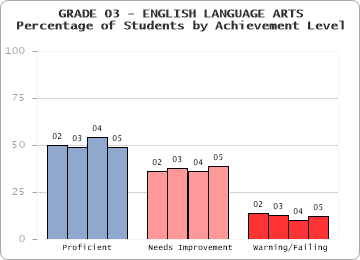 GRADE 03 - ENGLISH LANGUAGE ARTS - 
