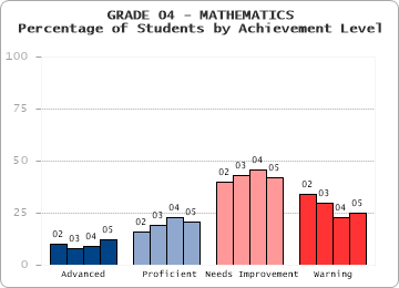 GRADE 04 - MATHEMATICS - 
