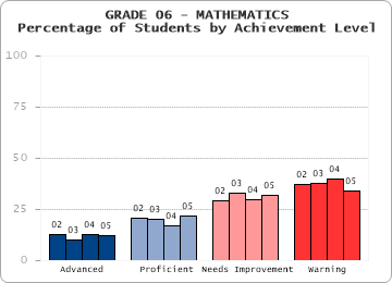 GRADE 06 - MATHEMATICS - 