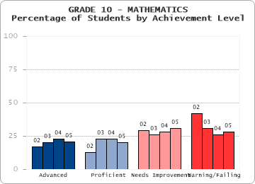 GRADE 10 - MATHEMATICS - 