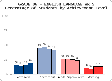 GRADE 06 - ENGLISH LANGUAGE ARTS - 