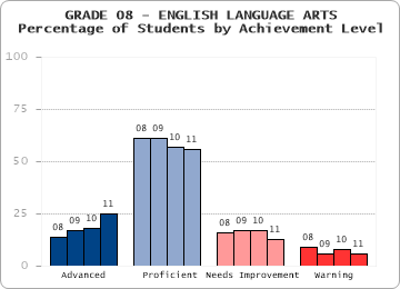 GRADE 08 - ENGLISH LANGUAGE ARTS - 