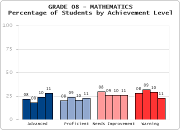 GRADE 08 - MATHEMATICS - 
