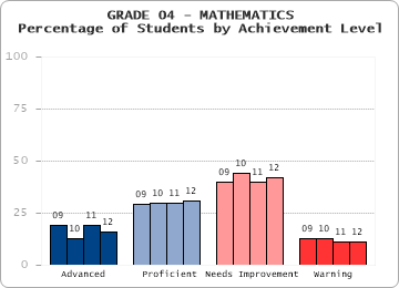 GRADE 04 - MATHEMATICS - 