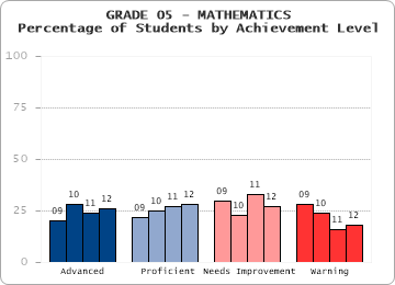GRADE 05 - MATHEMATICS - 