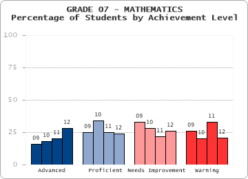 GRADE 07 - MATHEMATICS - 