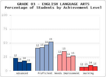 GRADE 03 - ENGLISH LANGUAGE ARTS - 