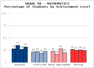 GRADE 08 - MATHEMATICS - 